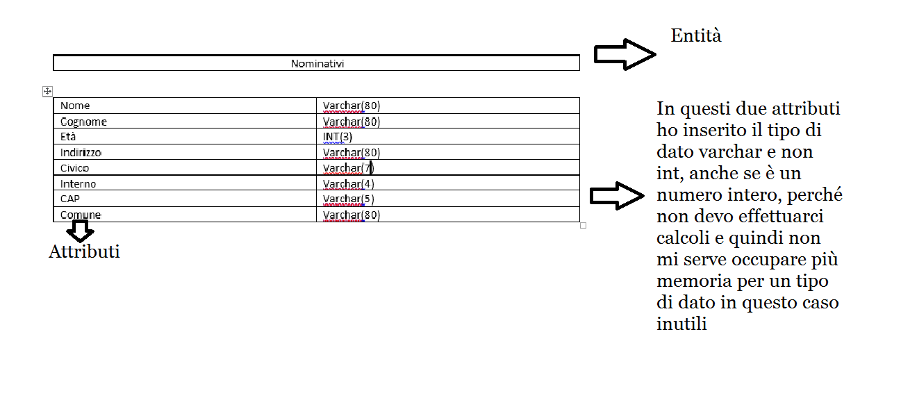 tabella mysql